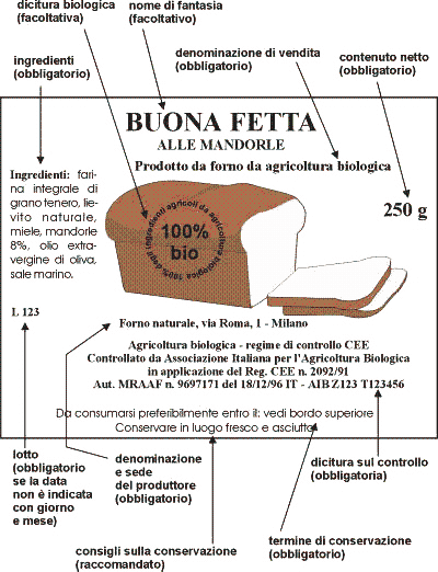 La scadenza per la carne fresca è obbligatoria in etichetta?